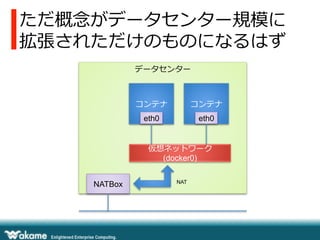 ただ概念念がデータセンター規模に
拡張されただけのものになるはず
データセンター
NATBox
仮想ネットワーク
(docker0)
コンテナ
eth0
コンテナ
eth0
NAT
 