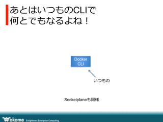 あとはいつものCLIで
何とでもなるよね！
Docker
CLI
いつもの
Socketplaneも同様
 
