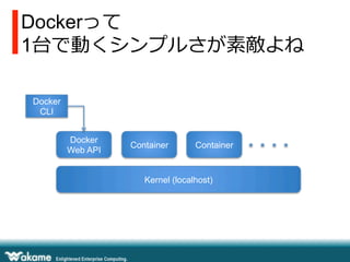 Dockerって
1台で動くシンプルさが素敵よね
Docker
Web API
Kernel (localhost)
Container Container
Docker
CLI
 