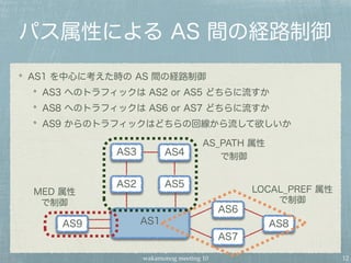 wakamonog meeting 10
パス属性による AS 間の経路制御
AS1 を中心に考えた時の AS 間の経路制御
AS3 へのトラフィックは AS2 or AS5 どちらに流すか
AS8 へのトラフィックは AS6 or AS7 どちらに流すか
AS9 からのトラフィックはどちらの回線から流して欲しいか
12
AS2 AS5
AS3 AS4
AS1 AS8
AS7
AS6
AS9
AS_PATH 属性
で制御
LOCAL_PREF 属性
で制御
MED 属性
で制御
 