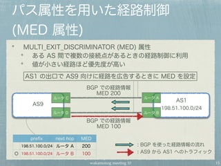 wakamonog meeting 10
パス属性を用いた経路制御
(MED 属性)
MULTI_EXIT_DISCRIMINATOR (MED) 属性
ある AS 間で複数の接続点があるときの経路制御に利用
値が小さい経路ほど優先度が高い
15
AS1
198.51.100.0/24
AS1 の出口で AS9 向けに経路を広告するときに MED を設定
preﬁx next hop MED
198.51.100.0/24 ルータ A 200
◎ 198.51.100.0/24 ルータ B 100
AS9
BGP での経路情報
MED 100
ルータ C
ルータ D
ルータ A
ルータ B
BGP での経路情報
MED 200
: BGP を使った経路情報の流れ
: AS9 から AS1 へのトラフィック
 