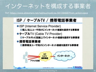 wakamonog meeting 10
インターネットを構成する事業者
Ref: https://www.slideshare.net/taijitsuchiya5/ss-56728468?from_action=save
20
 