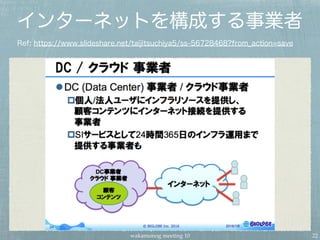 wakamonog meeting 10
インターネットを構成する事業者
Ref: https://www.slideshare.net/taijitsuchiya5/ss-56728468?from_action=save
22
 