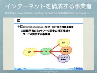 wakamonog meeting 10
インターネットを構成する事業者
Ref: https://www.slideshare.net/taijitsuchiya5/ss-56728468?from_action=save
24
 