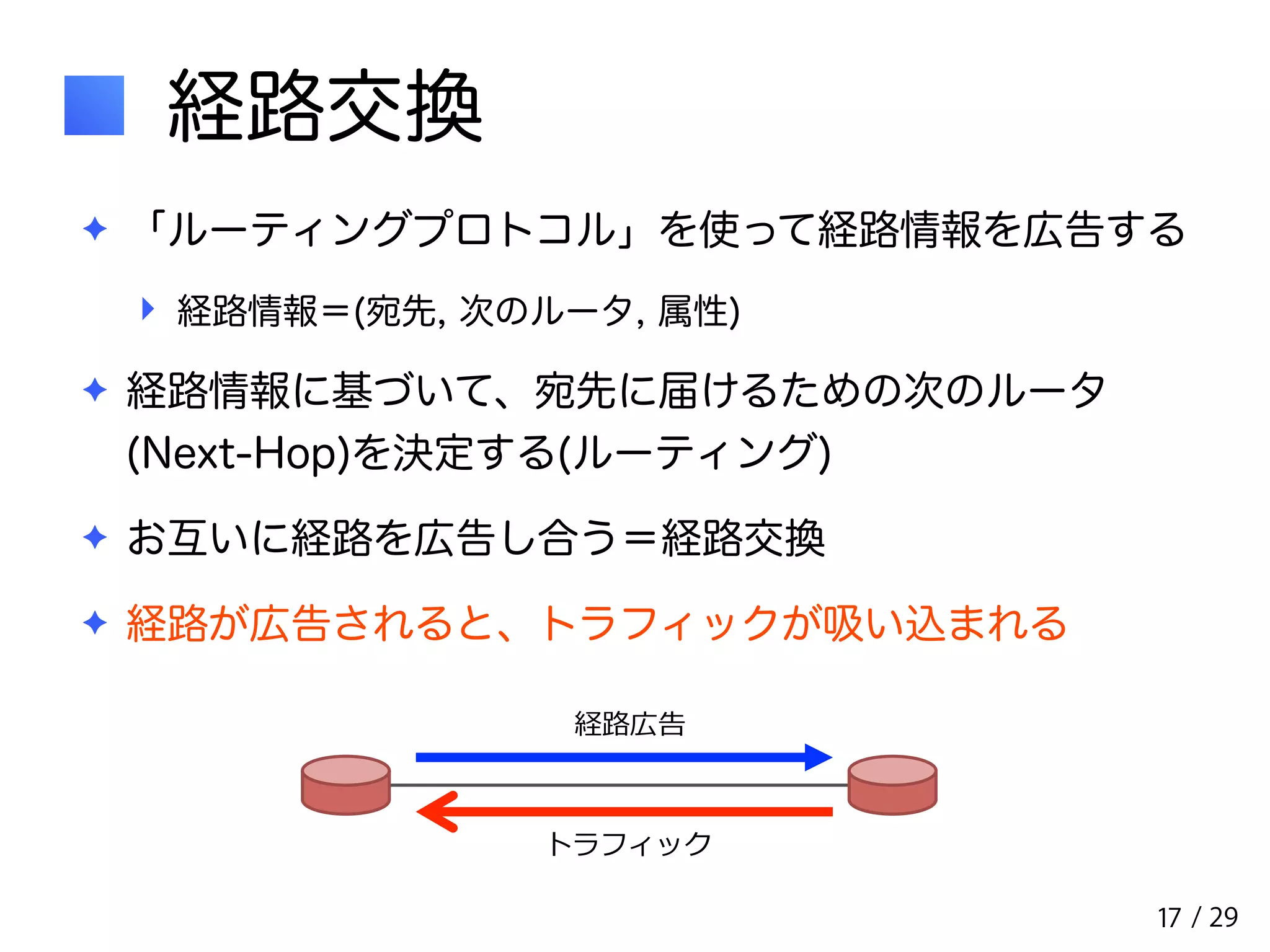 / 29 
経路交換 
✦ 「ルーティングプロトコル」を使って経路情報を広告する 
‣ 経路情報＝(宛先, 次のルータ, 属性) 
✦ 経路情報に基づいて、宛先に届けるための次のルータ 
(Next-Hop)を決定する(ルーティング) 
✦ お互いに経路を広告し合う＝経路交換 
✦ 経路が広告されると、トラフィックが吸い込まれる 
17 
	
 
 
 