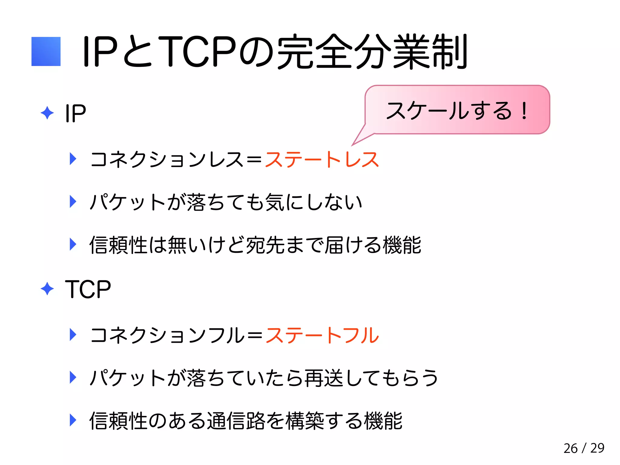 / 29 
IPとTCPの完全分業制 
スケールする！ 
✦ IP 
‣ コネクションレス＝ステートレス 
‣ パケットが落ちても気にしない 
‣ 信頼性は無いけど宛先まで届ける機能 
✦ TCP 
‣ コネクションフル＝ステートフル 
‣ パケットが落ちていたら再送してもらう 
‣ 信頼性のある通信路を構築する機能 
26 
 