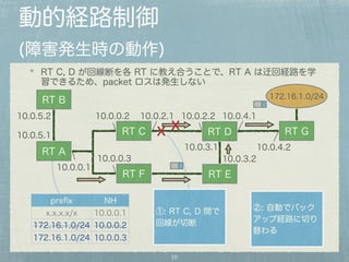 動的経路制御 
(障害発生時の動作) 
RT C, D が回線断を各 RT に教え合うことで、RT A は迂回経路を学 
習できるため、packet ロスは発生しない 
10.0.2.1 10.0.2.2 
10 
RT A 
10.0.4.1 
172.16.1.0/24 
RT C RT D RT G 
RT E 
RT B 
10.0.0.1 
10.0.0.2 
10.0.0.3 
10.0.3.1 
10.0.4.2 
10.0.3.2 
RT F 
10.0.5.2 
10.0.5.1 
①: RT C, D 間で 
回線が切断 
prefix NH 
x.x.x.x/x 10.0.0.1 
172.16.1.0/24 10.0.0.2 
172.16.1.0/24 10.0.0.3 
x x 
②: 自動でバック 
アップ経路に切り 
替わる 
 