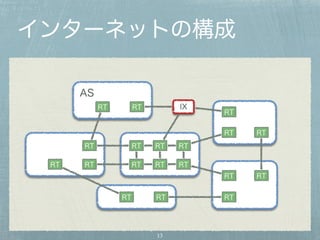 インターネットの構成 
RT RT 
RT RT RT 
RT RT RT 
13 
RT 
RT RT 
RT 
RT RT 
RT 
RT RT RT 
RT 
AS 
IX 
 