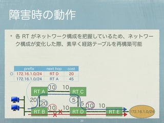 障害時の動作 
各 RT がネットワーク構成を把握しているため、ネットワー 
ク構成が変化した際、素早く経路テーブルを再構築可能 
prefix next hop cost 
◎ 172.16.1.0/24 RT D 20 
172.16.1.0/24 RT A 45 
10 
RT A RT C 
20 
10 10 10 
x x 10 RT D 
172.16.1.0/24 
20 
10 
20 5 5 
RT B RT E 
 