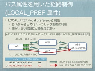 パス属性を用いた経路制御 
(LOCAL_PREF 属性) 
LOCAL_PREF (local preference) 属性 
自 AS から出て行くトラヒック制御に利用 
値が大きい経路ほど優先度が高い 
AS1 の RT A, B で AS6 及び AS7 から流れてきた経路に LOCAL_PREF 属性を設定 
27 
AS1 
RT A 
RT B 
prefix AS_PATH LOCAL_PREF 
172.16.0.0/24 AS6 AS8 90 
◎ 172.16.0.0/24 AS7 AS8 100 
AS6 
AS7 
AS8 
172.16.0.0/16 
LOCAL_PREF = 90 
LOCAL_PREF = 100 
: BGP を使った経路情報の流れ 
: AS1 から AS8 へのトラフィック 
 