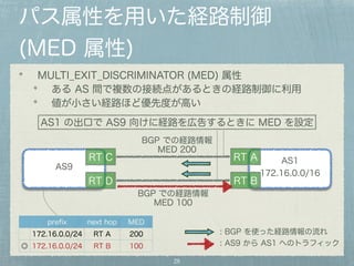 パス属性を用いた経路制御 
(MED 属性) 
MULTI_EXIT_DISCRIMINATOR (MED) 属性 
ある AS 間で複数の接続点があるときの経路制御に利用 
値が小さい経路ほど優先度が高い 
AS1 の出口で AS9 向けに経路を広告するときに MED を設定 
BGP での経路情報 
28 
AS1 
172.16.0.0/16 
AS9 
prefix next hop MED 
172.16.0.0/24 RT A 200 
◎ 172.16.0.0/24 RT B 100 
MED 100 
RT C 
RT D 
RT A 
RT B 
BGP での経路情報 
MED 200 
: BGP を使った経路情報の流れ 
: AS9 から AS1 へのトラフィック 
 