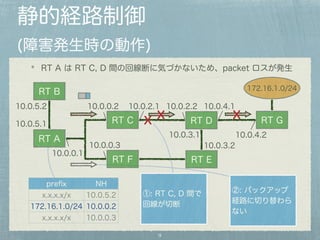 静的経路制御 
(障害発生時の動作) 
RT A は RT C, D 間の回線断に気づかないため、packet ロスが発生 
10.0.2.1 10.0.2.2 
9 
RT A 
10.0.4.1 
RT C RT D RT G 
RT E 
RT B 
10.0.0.1 
10.0.0.2 
10.0.0.3 
10.0.3.1 
10.0.4.2 
10.0.3.2 
RT F 
10.0.5.2 
10.0.5.1 
②: バックアップ 
経路に切り替わら 
ない 
①: RT C, D 間で 
回線が切断 
prefix NH 
x.x.x.x/x 10.0.5.2 
172.16.1.0/24 10.0.0.2 
x.x.x.x/x 10.0.0.3 
x x x 
172.16.1.0/24 
 