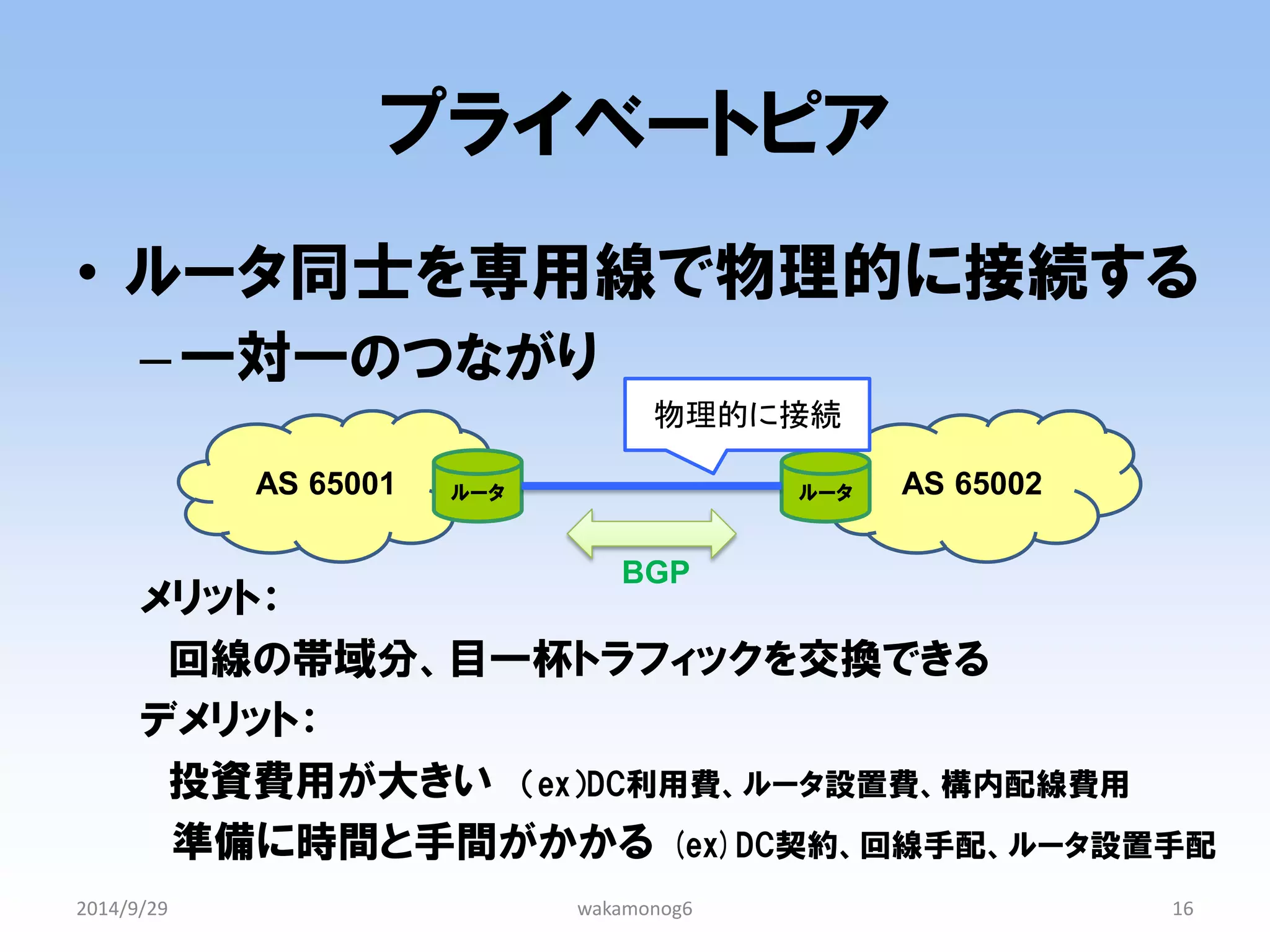プライベートピア 
•ルータ同士を専用線で物理的に接続する 
–一対一のつながり 
メリット： 
回線の帯域分、目一杯トラフィックを交換できる 
デメリット： 
投資費用が大きい （ex）DC利用費、ルータ設置費、構内配線費用 
準備に時間と手間がかかる (ex)DC契約、回線手配、ルータ設置手配 
2014/9/29 
wakamonog6 
16 
AS 65001 
AS 65002 
ルータ 
ルータ 
物理的に接続 
BGP  