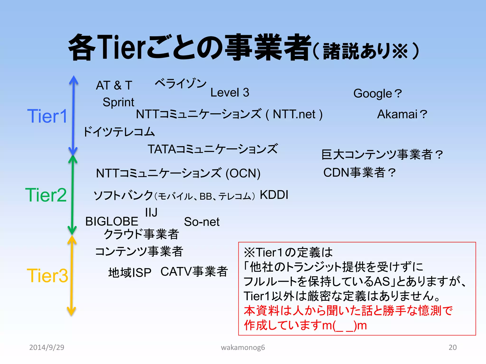 各Tierごとの事業者（諸説あり※） 
2014/9/29 
wakamonog6 
20 
Tier1 
Tier2 
Tier3 
NTTコミュニケーションズ ( NTT.net ) 
ベライゾン 
TATAコミュニケーションズ 
AT & T 
Sprint 
Level 3 
ドイツテレコム 
NTTコミュニケーションズ (OCN) 
ソフトバンク（モバイル、BB、テレコム） 
KDDI 
BIGLOBE 
IIJ 
So-net 
コンテンツ事業者 
地域ISP 
CATV事業者 
Akamai？ 
Google？ 
CDN事業者？ 
巨大コンテンツ事業者？ 
※Tier１の定義は 
「他社のトランジット提供を受けずに フルルートを保持しているAS」とありますが、 Tier1以外は厳密な定義はありません。 
本資料は人から聞いた話と勝手な憶測で 
作成していますm(_ _)m 
クラウド事業者  