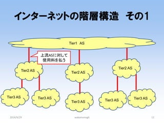 インターネットの階層構造 その1 
2014/9/29 
wakamonog6 
12 
Tier2 AS 
Tier2 AS 
Tier2 AS 
Tier3 AS 
Tier3 AS 
Tier3 AS 
Tier3 AS 
Tier3 AS 
Tier1 AS 
上流ASに対して 
使用料を払う  