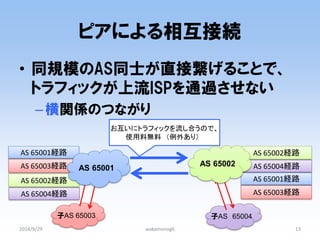 AS 65003経路 
AS 65001経路 
ピアによる相互接続 
•同規模のAS同士が直接繋げることで、 トラフィックが上流ISPを通過させない 
–横関係のつながり 
2014/9/29 
wakamonog6 
13 
子AS 65003 
子AS 65004 
お互いにトラフィックを流し合うので、 使用料無料 （例外あり） 
AS 65004経路 
AS 65002経路 
AS 65003経路 
AS 65001経路 
AS 65004経路 
AS 65002経路 
AS 65001 
AS 65002  