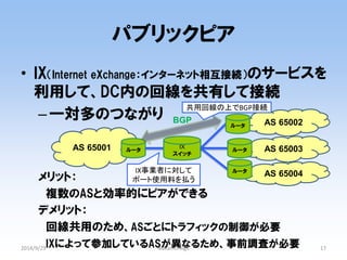 パブリックピア 
•IX（Internet eXchange：インターネット相互接続）のサービスを 利用して、DC内の回線を共有して接続 
–一対多のつながり 
メリット： 
複数のASと効率的にピアができる 
デメリット： 
回線共用のため、ASごとにトラフィックの制御が必要 
IXによって参加しているASが異なるため、事前調査が必要 
2014/9/29 
wakamonog6 
17 
AS 65001 
AS 65003 
ルータ 
IX 
スイッチ 
AS 65002 
AS 65004 
ルータ 
ルータ 
ルータ 
BGP 
IX事業者に対して ポート使用料を払う 
共用回線の上でBGP接続  