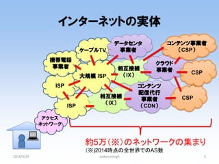 2014/9/29 
wakamonog6 
5 
アクセス 
ネットワーク 
ISP 
インターネット 
ISP 
携帯電話 事業者 
ケーブルTV 
データセンタ 
事業者 
相互接続 
（IX） 
相互接続 
（IX） 
コンテンツ 
配信代行 
事業者 
（CDN） 
クラウド 事業者 
CSP 
コンテンツ事業者 （CSP） 
大規模 ISP 
CSP 
インターネットの実体 
約5万（※）のネットワークの集まり 
（※)2014時点の全世界でのAS数  
