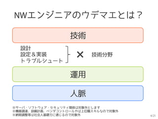 4/21
NWエンジニアのウデマエとは？
技術
設計
設定＆実装
トラブルシュート
技術分野
運用
人脈
※サーバ・ソフトウェア・セキュリティ関係は対象外とします
※機器調達、設備計画、ベンダコントロールやは上位職スキルなので対象外
※納期調整等は社会人基礎力に通じるので対象外
 