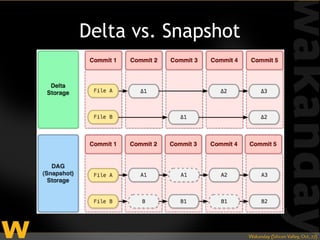 Delta vs. Snapshot
 