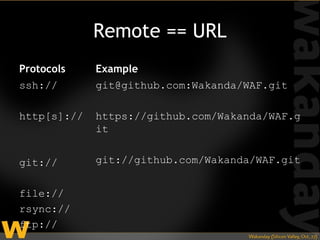 Remote == URL
Protocols    Example
ssh://       git@github.com:Wakanda/WAF.git

http[s]://   https://github.com/Wakanda/WAF.g
             it


git://       git://github.com/Wakanda/WAF.git


file://
rsync://
ftp://
 