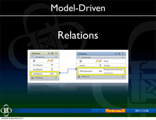 Model-Driven

                            Relations




                                          2011-12-06
                                              2011-11-29


vendredi 9 décembre 2011
 