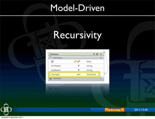 Model-Driven

                           Recursivity




                                          2011-12-06
                                              2011-11-29


vendredi 9 décembre 2011
 