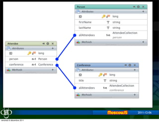 2011-12-06

vendredi 9 décembre 2011
 