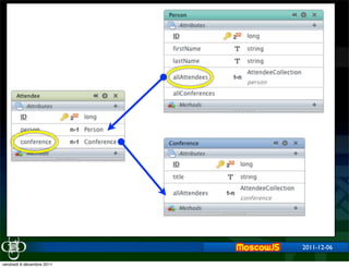 2011-12-06

vendredi 9 décembre 2011
 