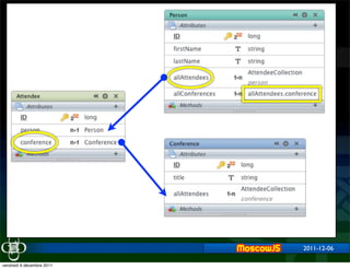 2011-12-06

vendredi 9 décembre 2011
 