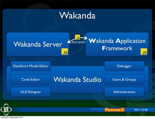 Wakanda

                                                      Wakanda Application
             Wakanda Server               REST/JSON

                                                         Framework

            DataStore Model Editor                              Debugger


                      Code Editor    Wakanda Studio          Users & Groups


                     GUI Designer                             Administration



                                                                           2011-12-06

vendredi 9 décembre 2011
 