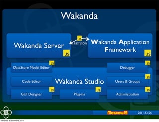Wakanda

                                                      Wakanda Application
             Wakanda Server               REST/JSON

                                                         Framework

            DataStore Model Editor                              Debugger


                      Code Editor    Wakanda Studio          Users & Groups


                     GUI Designer         Plug-ins            Administration



                                                                           2011-12-06

vendredi 9 décembre 2011
 