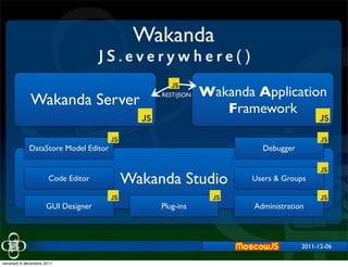 Wakanda

                                                      Wakanda Application
             Wakanda Server               REST/JSON

                                                         Framework

            DataStore Model Editor                              Debugger


                      Code Editor    Wakanda Studio          Users & Groups


                     GUI Designer         Plug-ins            Administration



                                                                           2011-12-06

vendredi 9 décembre 2011
 