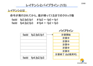 23/68
            レイテンシとパイプライン (1/3)	
レイテンシとは	
命令が発行されてから、値が帰ってくるまでのクロック数	
 fadd   fp2,fp0,fp1   # fp2 ← fp0 + fp1
 fadd   fp4,fp2,fp3   # fp4 ← fp2 + fp3

                                          パイプライン	
          fadd   fp2,fp0,fp1           計算開始
                                        計算中
                                        計算中
                                        計算中
                                        計算中
                                        計算中
                                    計算終了 (fp2使用可)
          fadd   fp4,fp2,fp3
                                                     University of Tokyo
 