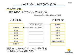 25/68
          レイテンシとパイプライン (3/3)	
パイプライン数	
 最近の石のパイプラインはだいたい２本	
                      ※ Load/Storeも出せる場合はIPCは2より増える


 パイプライン	
                                パイプライン	

               faddd   fp2,fp0,fp1          計算開始

   計算開始       fmuld    fp3,fp1,fp4           計算中

    計算中                                      計算中

    計算中                                      計算中

    計算中                                      計算中

    計算中                                      計算中

    計算中                                 計算終了 (fp2使用可)

   計算終了


実質的に、１クロックで二つの計算が可能
→ 2GHz × 2 = 4 GFLOPS	
                                 University of Tokyo
 