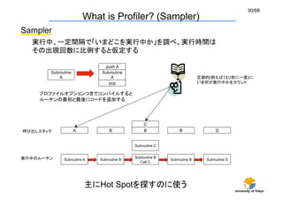 30/68
                            What is Profiler? (Sampler)	
Sampler	
   実行中、一定間隔で「いまどこを実行中か」を調べ、実行時間は
   その出現回数に比例すると仮定する	

                                  push A	
         Subroutine              Subroutine
             A	
                     A	
                                           定期的(例えば1ミリ秒に一度)に
                                    pop	
                                          いま何が実行中かをカウント	

     プロファイルオプションつきでコンパイルすると
     ルーチンの最初と最後にコードを追加する	




                                                      C	
呼び出しスタック	
            A	
            B	
              B	
              B	
                D	


                                                 Subroutine C	


実行中のルーチン	
                                       Subroutine B
               Subroutine A	
   Subroutine B	
                    Subroutine B	
     Subroutine D	
                                                    Call C	




                            主にHot Spotを探すのに使う	
                                                                                                      University of Tokyo
 
