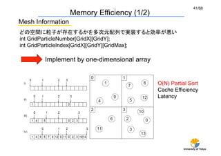 41/68
                 Memory Efficiency (1/2)
Mesh Information	
どの空間に粒子が存在するかを多次元配列で実装すると効率が悪い	
int GridParticleNumber[GridX][GridY];
int GridParticleIndex[GridX][GridY][GridMax];

        Implement by one-dimensional array	


                                               O(N) Partial Sort
                                               Cache Efficiency
                                               Latency	




                                                         University of Tokyo
 