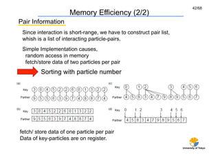 42/68
                      Memory Efficiency (2/2)
Pair Information
 Since interaction is short-range, we have to construct pair list,
 whish is a list of interacting particle-pairs.
 Simple Implementation causes,
  random access in memory
  fetch/store data of two particles per pair
         Sorting with particle number




fetch/ store data of one particle per pair
Data of key-particles are on register.
                                                                     University of Tokyo
 