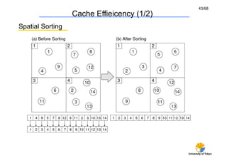 43/68
                  Cache Effieicency (1/2)
Spatial Sorting




                                            University of Tokyo
 