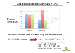 51/68
             Conditional Branch Elimination (2/2)




Elapsed
Time [SEC]	




 IBM Power becomes faster than Xeon using “fsel” built-in function.

 if	
 (r2>CUTOFF)	
 continue;	
       df	
 =	
 __fsel(r2-CUTOFF,0.0,	
 df);	
 

                                     fsel	
 	
 fp0,fp1,fp2,fp3	
 
                                     fp0	
 =	
 (fp1	
 >	
 0)?	
 fp2:	
 fp3;	
 
                                    You	
 have	
 to	
 include	
  builtins.h 	
                                                                                 University of Tokyo
 