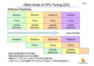 53/68
                 Other kinds of CPU Tuning (2/2)
Software Pipelining
    Distance	
       Distance	
   Distance	
   Distance	

     Force	
          Force	
      Force	
       Force	

    Update            Update       Update       Update
   Momenta	
         Momenta	
    Momenta	
    Momenta	

                                               Loop Counter	

   Distance	
        Distance	
   Distance	
   Distance	

                      Force	
      Force	
      Force	
                                   Update       Update
・独立な計算を増やすのが目的                    Momenta	
    Momenta	
・条件分岐が含まれるとかなり面倒
・単純なループアンロールはレジスタ不足に陥り易い
・たまにコンパイラが自動でやってくれたりする(ループ方向のSIMD化)
                                                            University of Tokyo
 