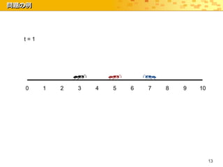 問題の例




  t=1




   0    1   2   3   4   5   6   7   8   9   10




                                                 13
 