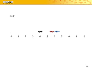問題の例




  t=2




   0    1   2   3   4   5   6   7   8   9   10




                                                 15
 