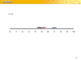 問題の例




  t=3




   0    1   2   3   4   5   6   7   8   9   10




                                                 17
 