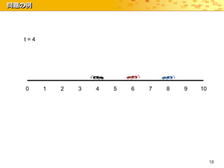 問題の例




  t=4




   0    1   2   3   4   5   6   7   8   9   10




                                                 18
 