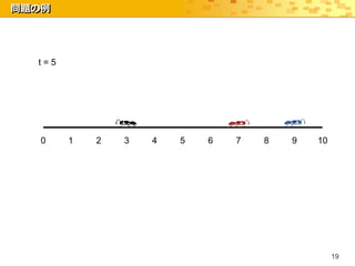 問題の例




  t=5




   0    1   2   3   4   5   6   7   8   9   10




                                                 19
 