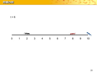 問題の例




  t=6




   0    1   2   3   4   5   6   7   8   9   10




                                                 20
 