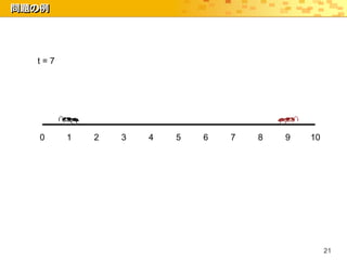 問題の例




  t=7




   0    1   2   3   4   5   6   7   8   9   10




                                                 21
 