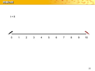 問題の例




  t=8




   0    1   2   3   4   5   6   7   8   9   10




                                                 22
 