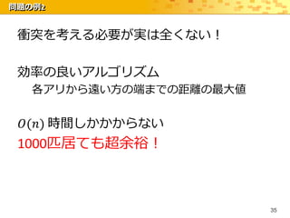問題の例2


 衝突を考える必要が実は全くない！

 効率の良いアルゴリズム
   各アリから遠い方の端までの距離の最大値


 𝑂(𝑛) 時間しかかからない
 1000匹居ても超余裕！



                         35
 